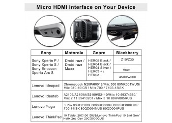 Micro Hdmi Naar Hdmi Kabel Vergulde 2.0 3D 1080P High Speed Hdmi Kabel Adapter 1M