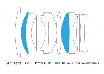 7artisans 35mm F0.95 manual focus lens voor Sony systeem camera + Gratis lenspen + 52mm uv filter en zonnekap