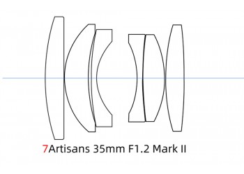 7artisans 35mm F1.2 Mark II manual focus lens Olympus Panasonic systeem camera + Gratis lenspen + 46mm uv filter en zonnekap
