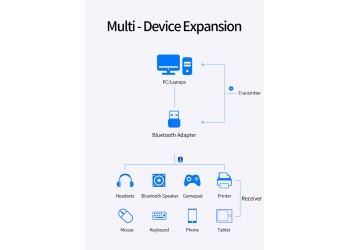 Usb Bluetooth 5.0 Adapter Dongle Zender Ontvanger Voor Computer PC Laptop