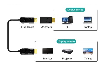 Dp Man Naar Hdmi-Compatibele Vrouwelijke Adapter Display Poort Hdmi-Compatibele Splitter Hd Tv Kabel Adapter Voor Tv Projector 4K 
