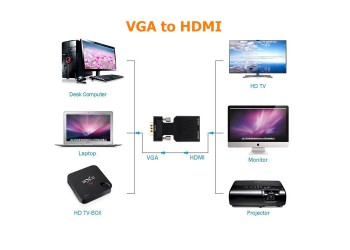 VGA naar HDMI 1080P Converter Adapter met Audio