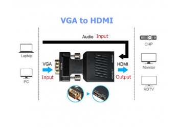 VGA naar HDMI 1080P Converter Adapter met Audio