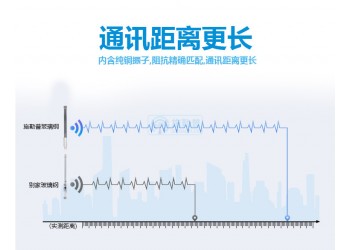 Helium Antenne 6dBi 0.6m 868Mhz EU868 LORA GSM 5m RG58 Kabel Rak Nebra Bobcat HNT Hotspot miner SyncroBit LoraWan