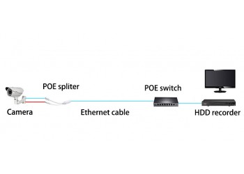 48V Naar 12V Poe Splitter Waterdicht Adapter Kabel Voedingsmodule Poe Adapter Splitter Injector Voor Ip Camera poe Connector