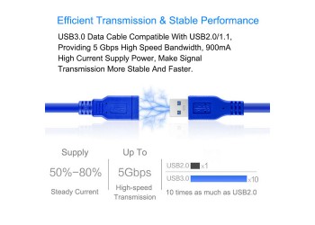 USB 3.0 Verlengkabel USB 1M Kabel Man-vrouw Data Sync Kabel