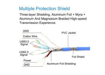 USB 3.0 Verlengkabel USB 1M Kabel Man-vrouw Data Sync Kabel