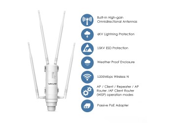 Wavlink AC1200 High Power Wifi Outdoor Ap/Repeater/Router Met Poe En High Gain 2.4G & 5G Antenne Wifi Range Extender Versterker 1 jaar garantie