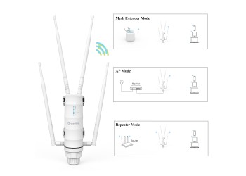 Wavlink AC1200 High Power Wifi Outdoor Ap/Repeater/Router Met Poe En High Gain 2.4G & 5G Antenne Wifi Range Extender Versterker 1 jaar garantie