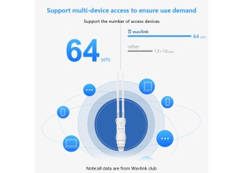 Wavlink AC1200 High Power Wifi Outdoor Ap/Repeater/Router Met Poe En High Gain 2.4G & 5G Antenne Wifi Range Extender Versterker 1 jaar garantie