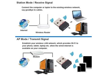 Ultra-Kleine 150M Draadloze Usb Wifi Dongle Netwerkkaart Wifi Adapter Windows 11 802.11N