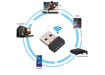 Ultra-Kleine 150M Draadloze Usb Wifi Dongle Netwerkkaart Wifi Adapter Windows 11 802.11N
