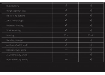 GuliKit Kingkong NS08 Game Controller Switch PC Android