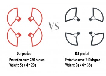 Propeller Guard (4 stuks) voor DJI Spark drone