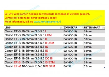 Zonnekap EW-60C II voor Canon lens EF-S 18-55 EF 28-80 28-90