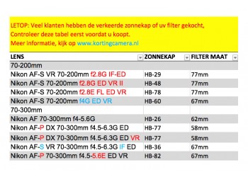Zonnekap HB-29 voor Nikon lens 70-200mm f/2.8G ED-IF AF-S VR