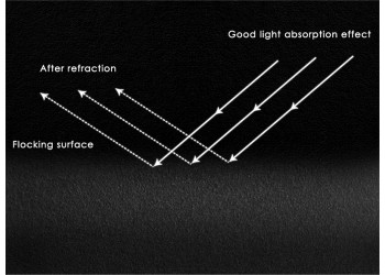 Fotografie Achtergrond Stroomden Effen Kleur Licht Absorberende Screen Doek Voor Foto Studio 1.5*2M zwart