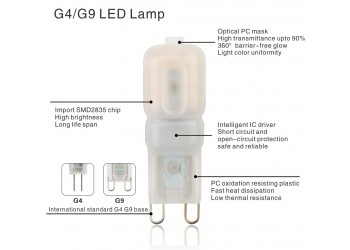 2 stuk G4 3W DC 12V 12 Bulb Transparent Koud witte LED Lamp ​capsule
