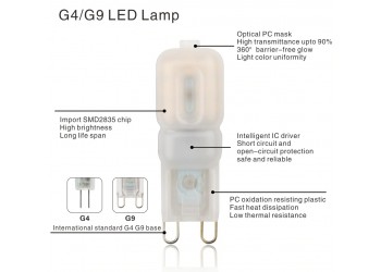 2 stuk G9 5W 220V 22 Bulb Transparent Warm witte LED Lamp ​capsule