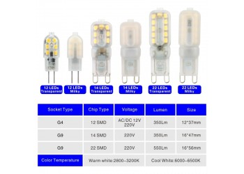 2 stuk G4 3W DC 12V 12 Bulb Transparent Warm witte LED Lamp ​capsule