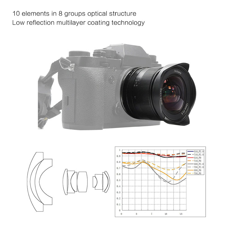 7artisans 12mm F2.8 manual focus lens Fuji systeem camera + Gratis lenspen en lens tas