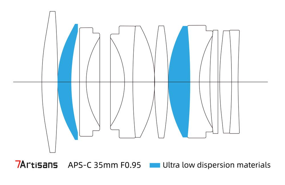 7artisans 35mm F0.95 manual focus lens voor Fujifilm FX systeem camera + Gratis lenspen + 52mm uv filter en zonnekap