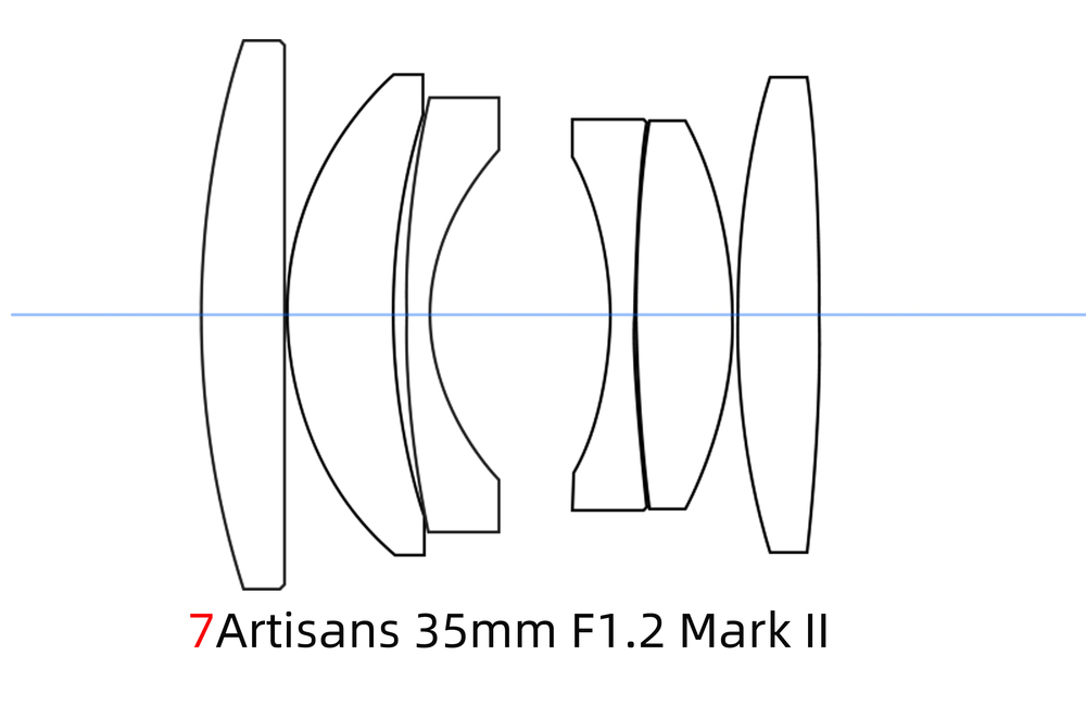 7artisans 35mm F1.2 Mark II manual focus lens Olympus Panasonic systeem camera + Gratis lenspen + 46mm uv filter en zonnekap