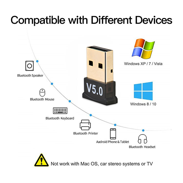 Usb Bluetooth 5.0 Adapter Dongle Zender Ontvanger Voor Computer PC Laptop