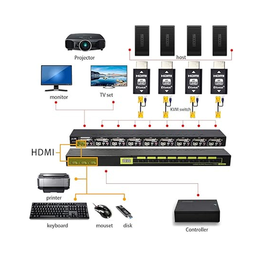 HDMI 2.0 EDID Emulator 1080p 60Hz HDR Display Dummy Plug dubbele richting