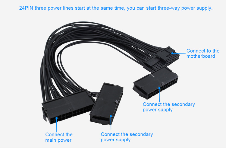 Dual Drie ATX 20+4 (24Pin) Molex PSU Sync Kabel voor 2 of 3 PSU Power synchronisatie boot