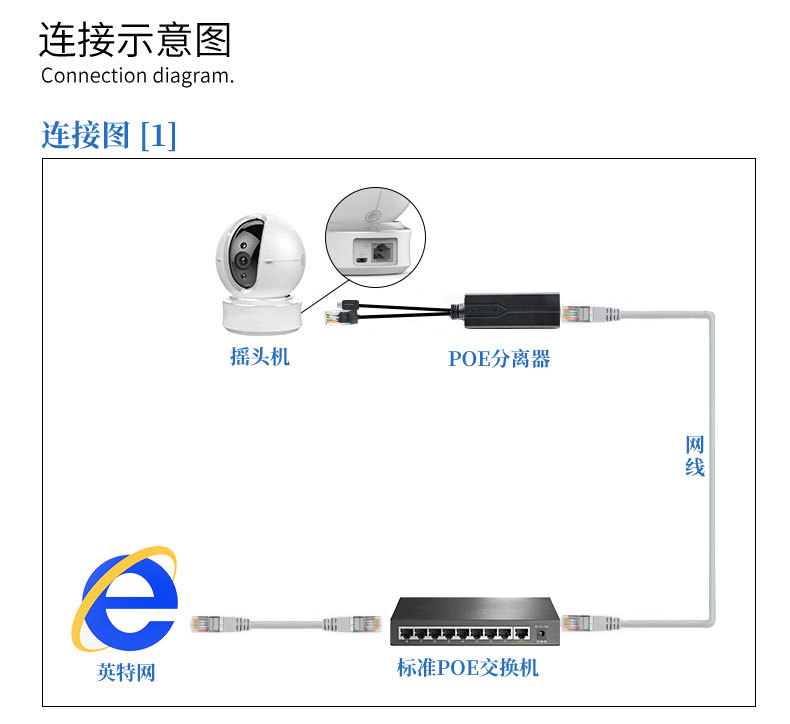 48V Naar 5V Poe Splitter Adapter USB Type C Kabel Voedingsmodule Poe Adapter Splitter Injector Voor Ip Camera poe Connector