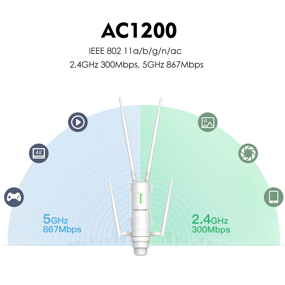 Wavlink AC1200 High Power Wifi Outdoor Ap/Repeater/Router Met Poe En High Gain 2.4G & 5G Antenne Wifi Range Extender Versterker 1 jaar garantie