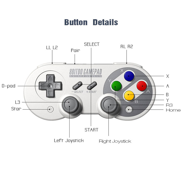 8Bitdo SN30 Pro Draadloze Bluetooth Game Controller + JoyCon caps + kaarthouder