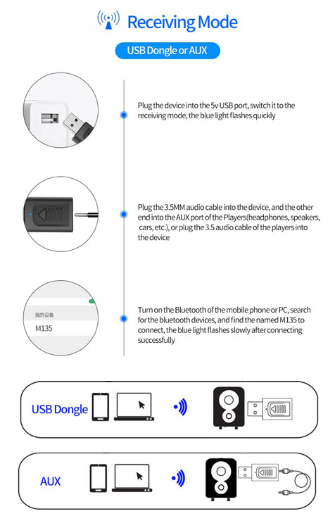 Bluetooth 5.0 Audio-ontvanger Zender 4 IN 1 Mini 3.5mm Jack AUX USB Adapter